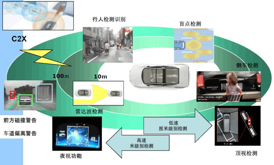 Opus IVS和Protech Automotive Solutions合作 开发行业领先的ADAS识别解决方案