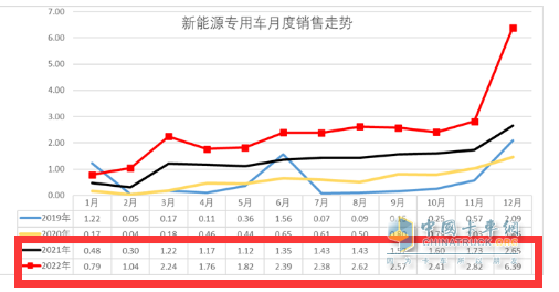 10月汽车终端销量榜：特斯拉大降42%，时隔21个月宏光MINI重回前三