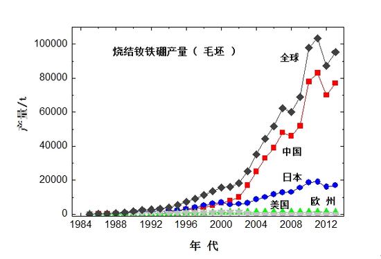 KIST开发新回收材料 可从废旧永磁体中回收稀土金属