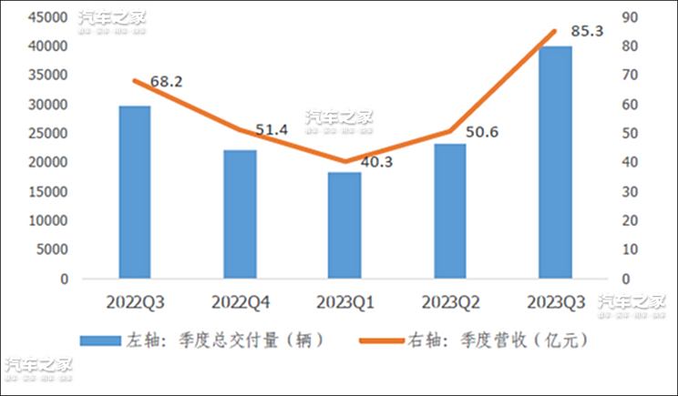 11月销量榜：月销两万成新的“生死线”