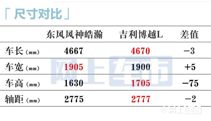 2025款东风风神皓瀚上市 售价7.99-12.59万