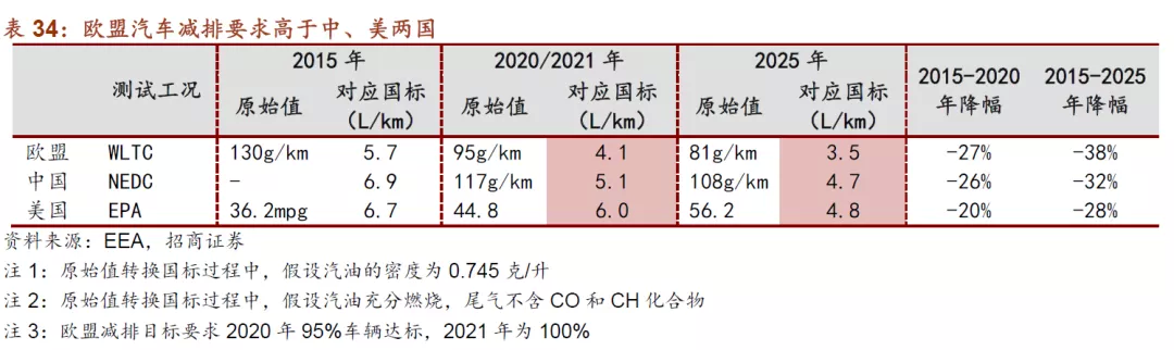 【国际快讯】英国超越德国成为欧洲最大电动车市场；美国2025年电气化车型市场份额将达25%；Lucid 2024年电动车销量大涨